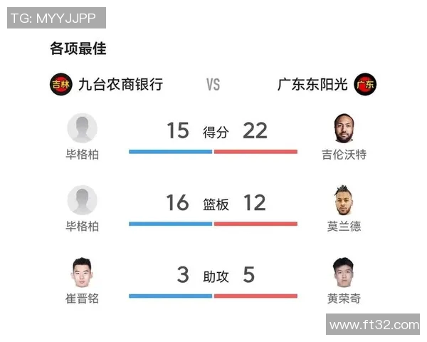 CBA联赛季后赛焦点大战关键对决走势与胜负深度分析