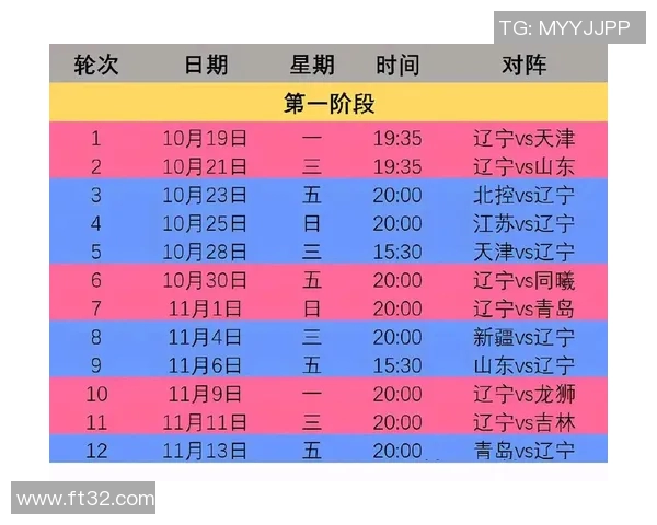 CBA新赛季赛程公布
