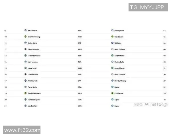 F1赛事焦点:赛车手积分榜最新排名
