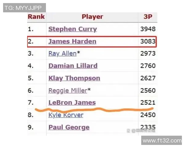 NBA球员数据统计：助攻榜最新排名