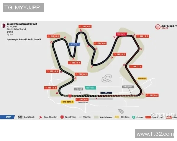 F1赛道设计对车队比赛策略的影响