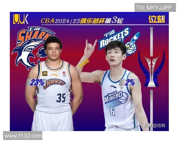 CBA 球员个人品牌发展对俱乐部商业价值的提升作用