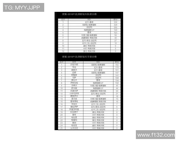 F1赛季积分榜更新