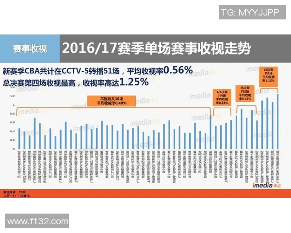 CBA球队赛季表现及数据统计报告