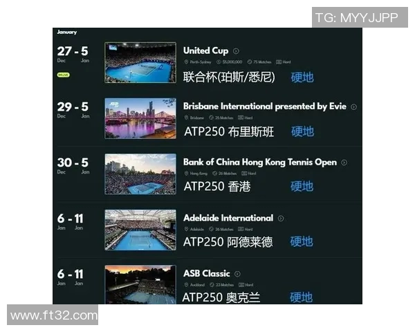 ATP赛季战况追踪