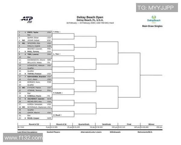 ATP赛季战况追踪